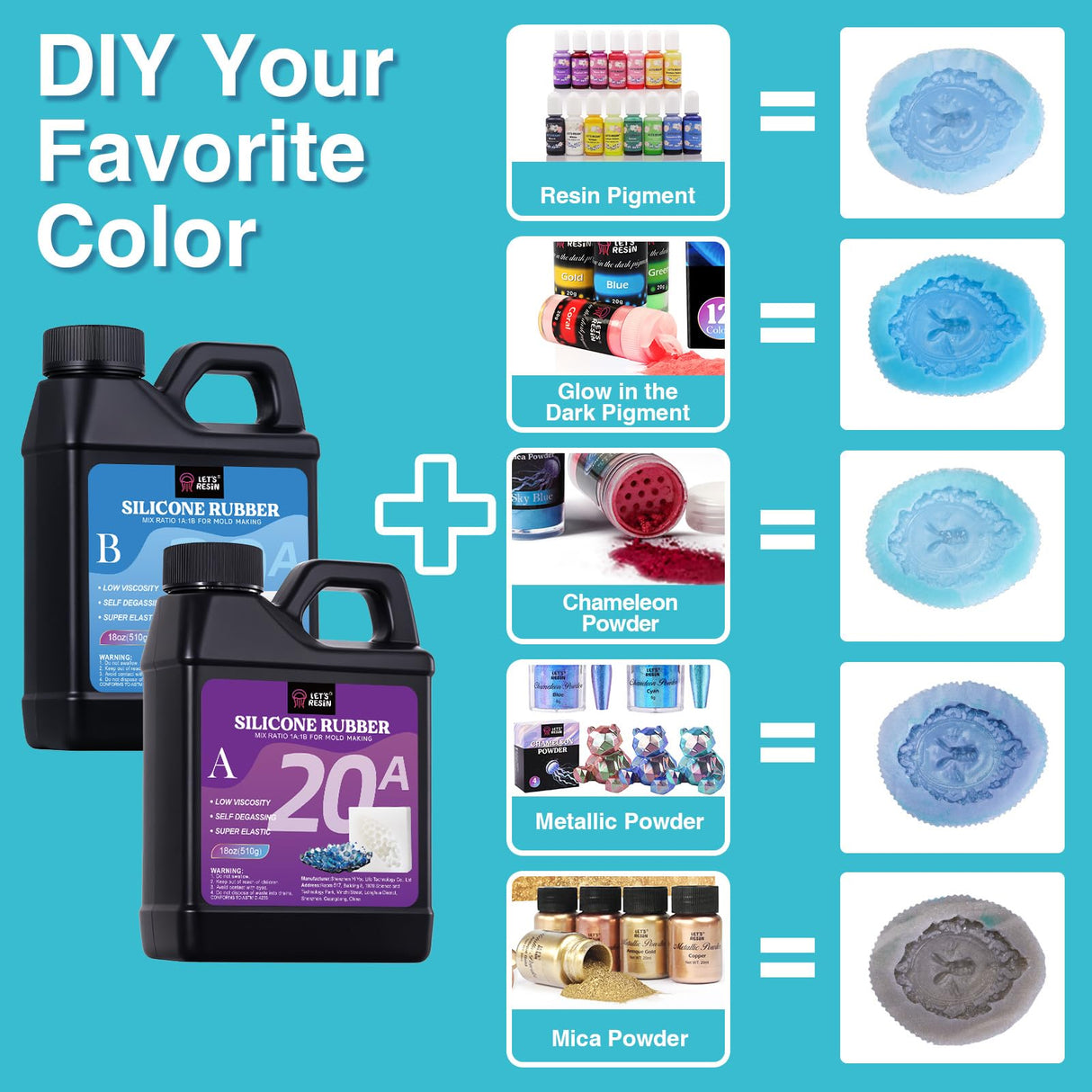 LET'S RESIN 1 Gallon Epoxy Resin with Silicone Rubber Mold Making Kit 36oz, Flexible & Bubble Free Silicone Mold Making, 20A Translucent & Fast Cure Liquid Silicone for Casting Resin Mold LET'S RESIN