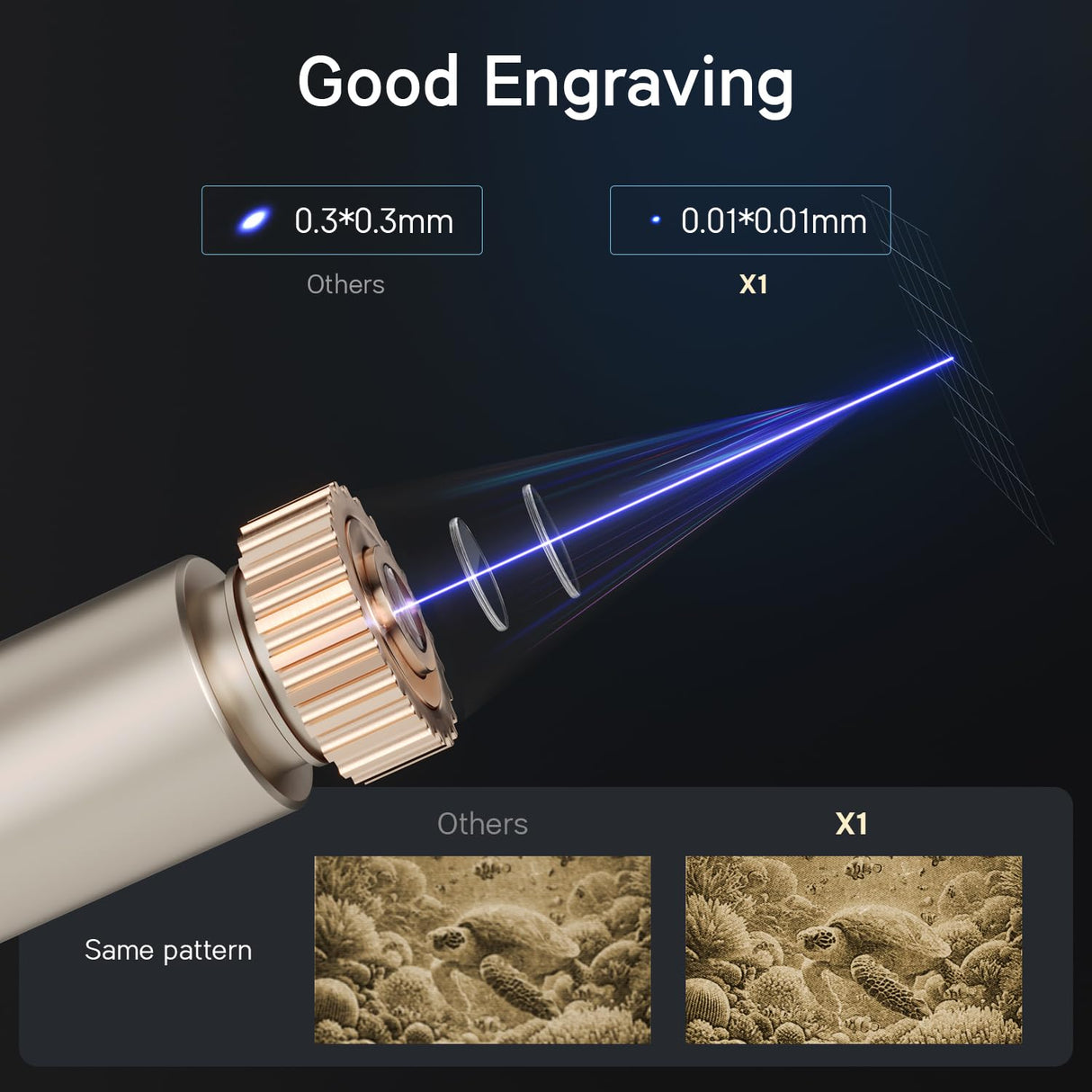 WAINLUX X1 5W Laser Engraver Machine,5000mW Laser Engraver and Cutter Machine for Wood Leather Metal Silicone Paper Glass Acrylic Cloth,for DIY Supports Win/Mobile System/Offline Class 1 WAINLUXPRO