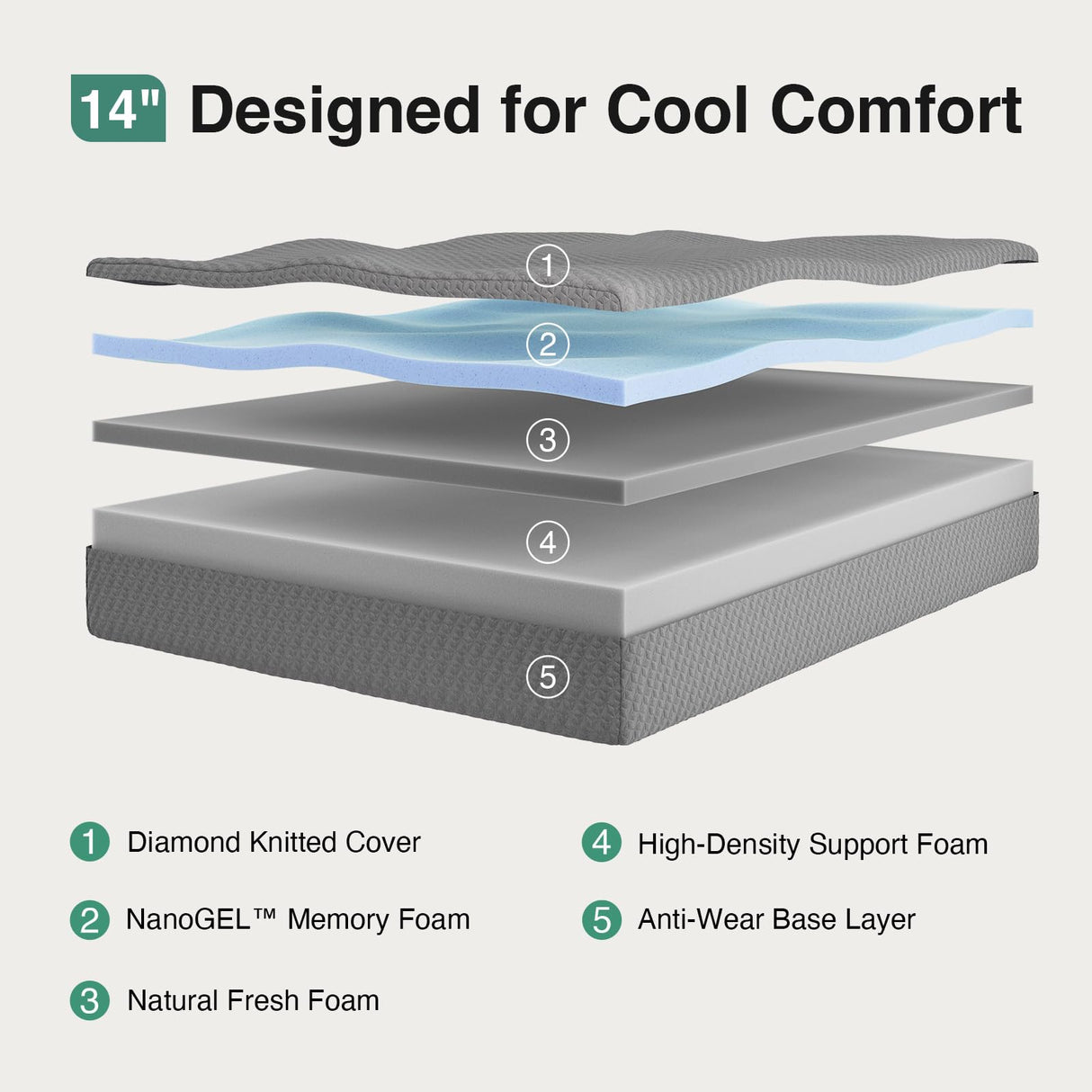 Novilla 14 inch King Size Mattress, Cooling Memory Foam Mattress King with Enhanced Airflow, Pressure Relief & Durable Support, CertiPUR-US Certified Mattresses in a Box with Breathable Fabric Novilla