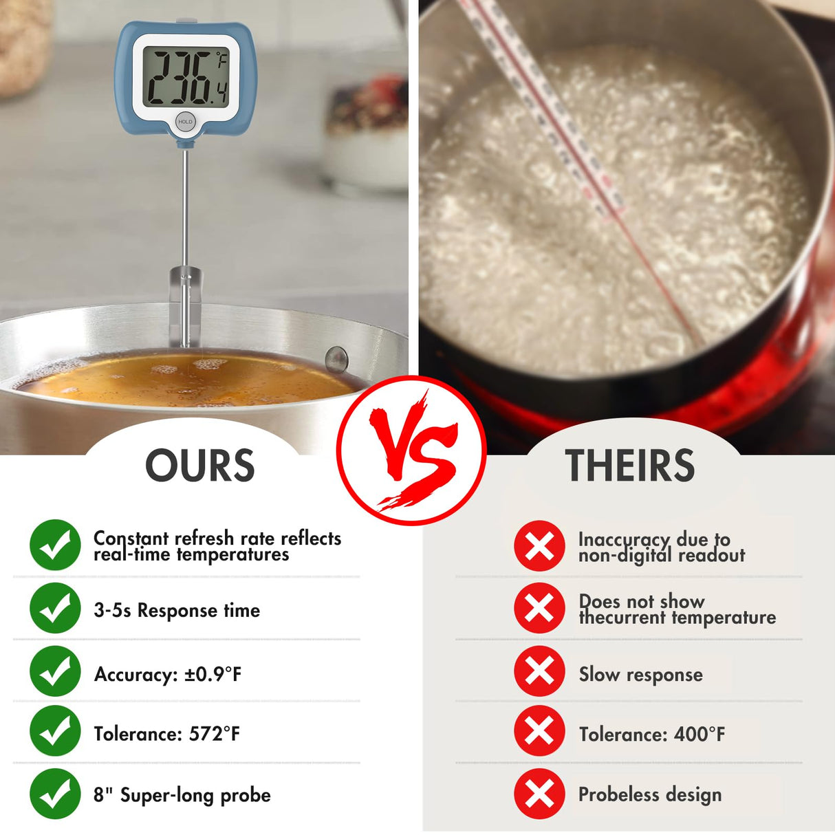 KT THERMO Digital Candy Thermometer, LCD Instant Read Food Meat Thermometer with 10" Probe and Pot Clip for Candy Making, Kitchen Accessories, Baking Tools(Blue) KT THERMO