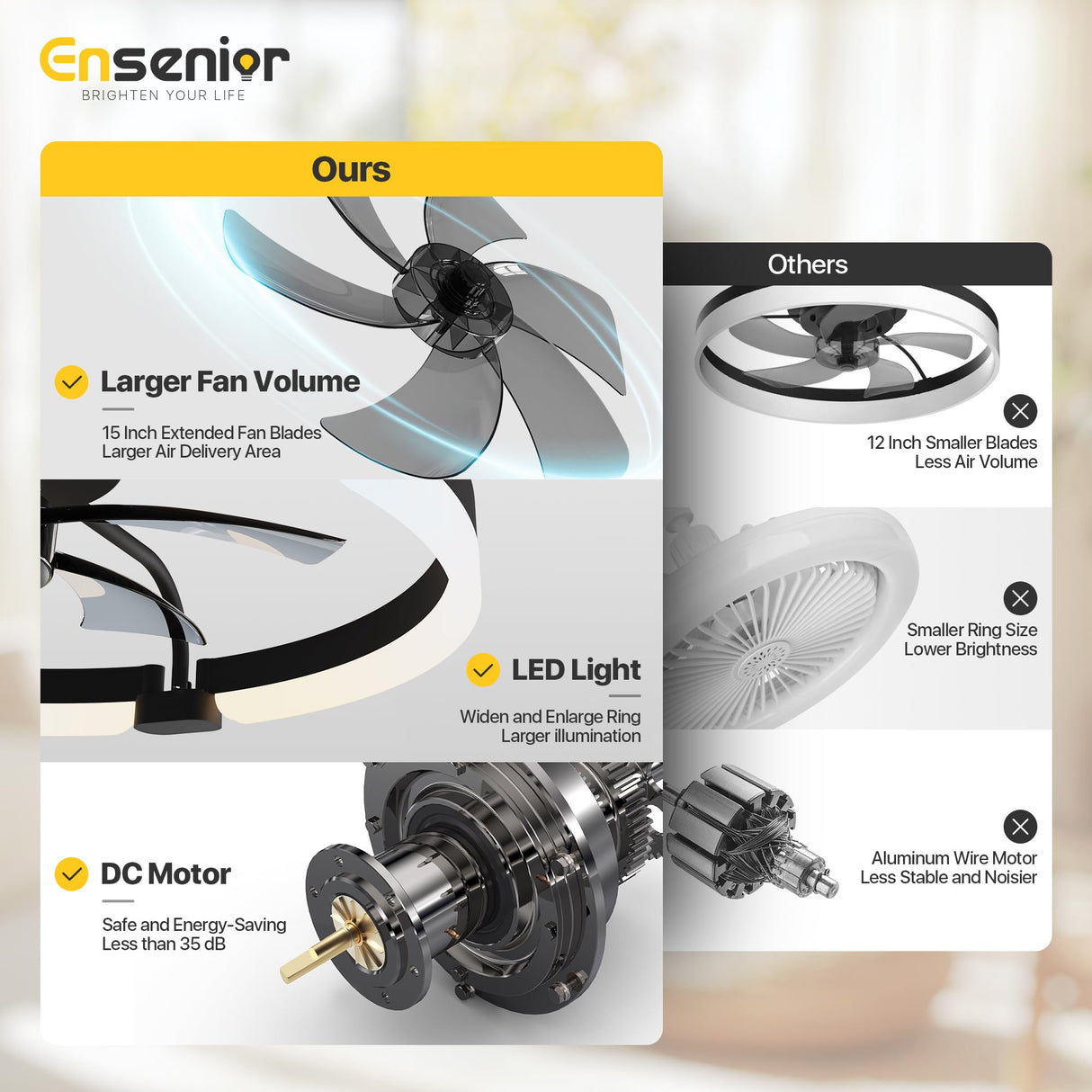 Ensenior 20'' Low Profile Ceiling Fans with Lights and Remote, Fandelier Ceiling Fan Flush Mount, APP Control, 6 Speed & 3000K-6500K Stepless Dimmable Small Ceiling Fan with Light for Bedroom - Black Ensenior