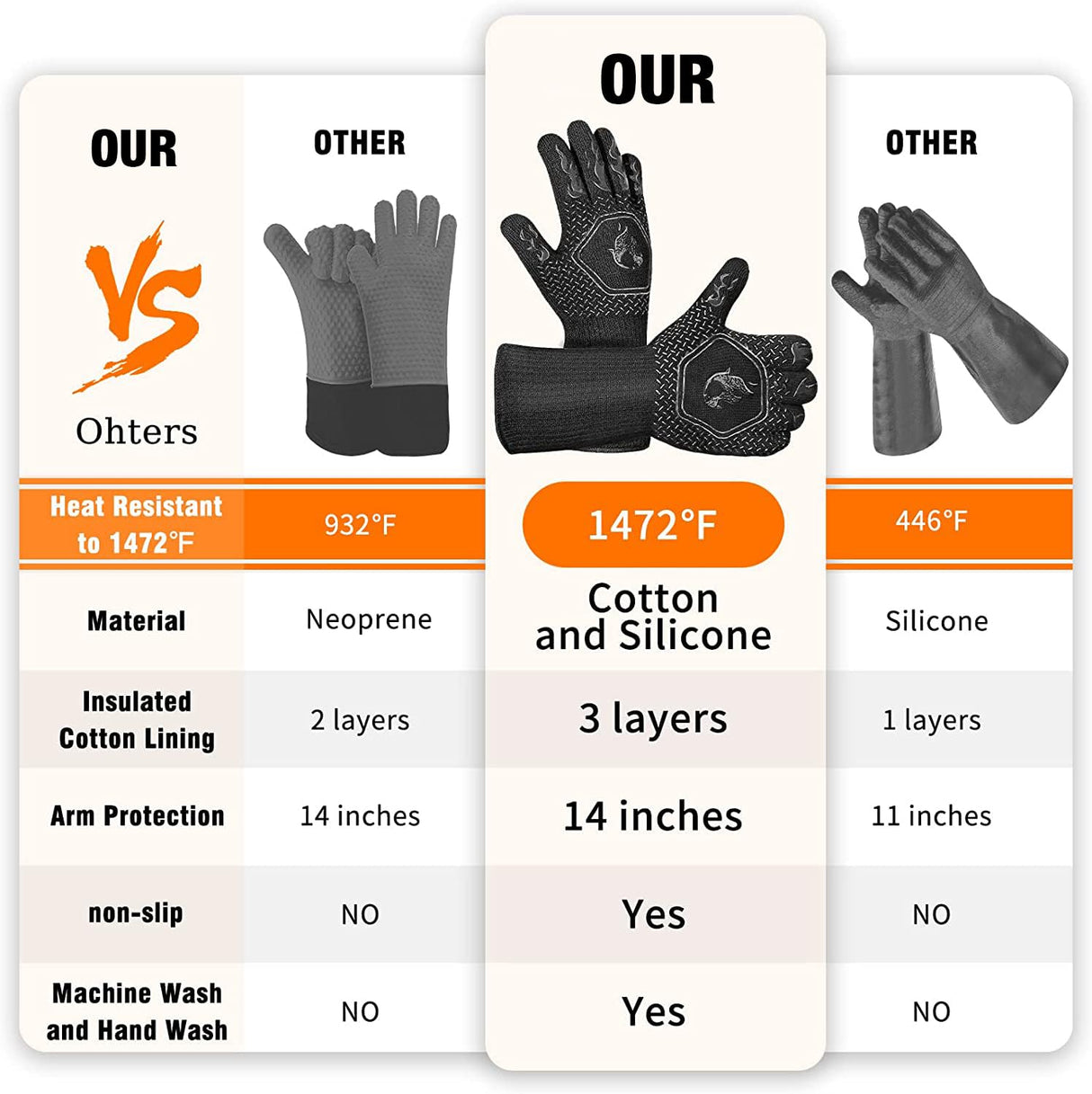 HAMITOR BBQ Grill Gloves Heat Resistant: 1472℉ High Temp Resistance Fireproof Glove for Grilling Smoking Barbecue - Washable Long Oven Mitts Extreme Hot Proof Mitts for Kitchen Cooking Baking Redriver