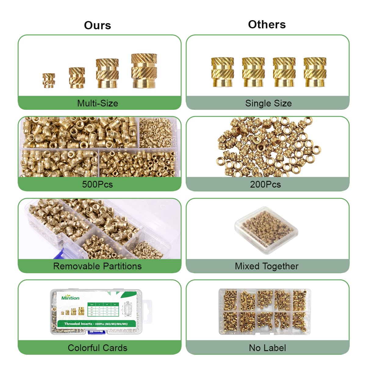 3D Printer Accessories Handheld Soldering Iron Kit 90W, 3D Printer Tools Heat Set Insert Tool, Heat Insert Tool 3D Printing Smoothing Tool Kit, Threaded Inserts Heat Insert Brass Nut Kit Mintion