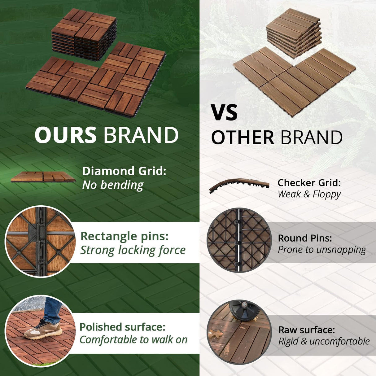 BEEFURNI Acacia Interlocking Deck Tiles (12x12 Pack 10), Acacia Wood Deck Tiles Interlocking Outdoor, Indoor Flooring Mats for Balcony Decor,Patio, Backyard, 1-Year Manufacturer Warranty (Dark Brown) BEEFURNI