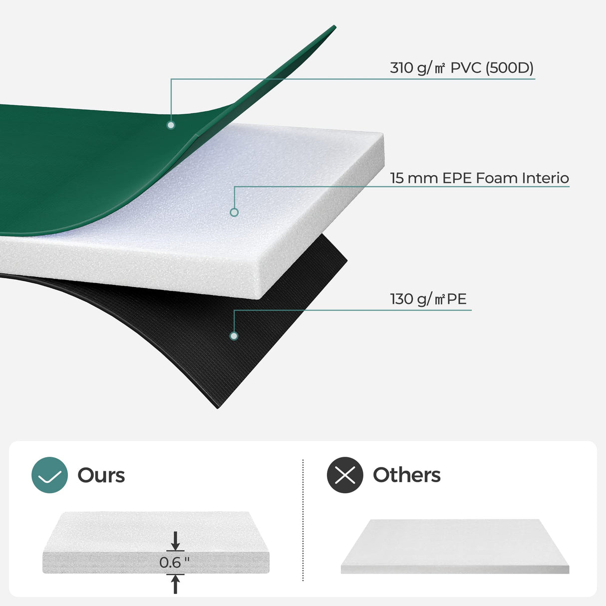 SONGMICS Replacement Trampoline Safety Pad Mat, 12 ft (144 Inches) Removable Spring Cover, UV-Resistant, Tear-Resistant, Edge Protection, Standard Size, Dark Green USTP012C02 SONGMICS