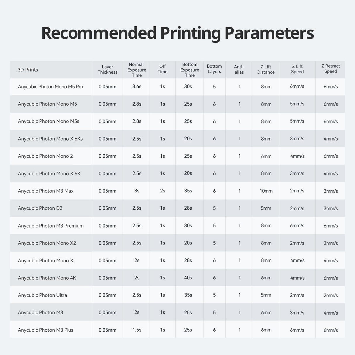 ANYCUBIC Tough Resin 2.0, 3D Printer Resin with Upgraded High Toughness and High Precision, 365-405nm Fast Curing 3D Resin for 4K 8K LCD/DLP/SLA 3D Printing (Tran-Green, 1kg) ANYCUBIC