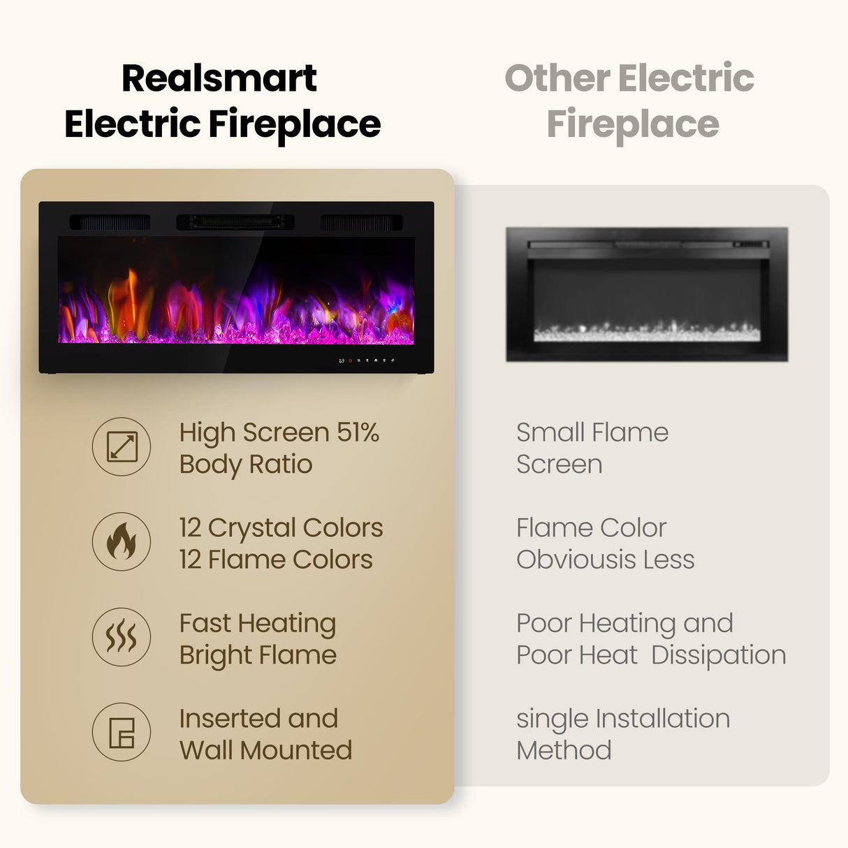 Electric Fireplace Inserts 42 Inch Wide, RealSmart Wall Mounted Fireplace 750W/1500W in-Wall Recessed Heaters with Remote Control, Timer, 12 Adjustable Color Flame & Brightness, Touch Screen RealSmart