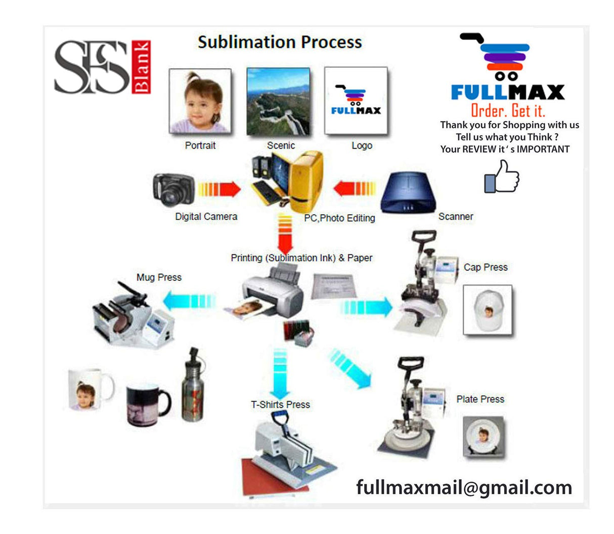 Polymer Sublimation Dye Heat Press Thermal Transfer Luggage Tag Blank White 10 Pieces 8,4 x 5,3 cm SFS BLANK