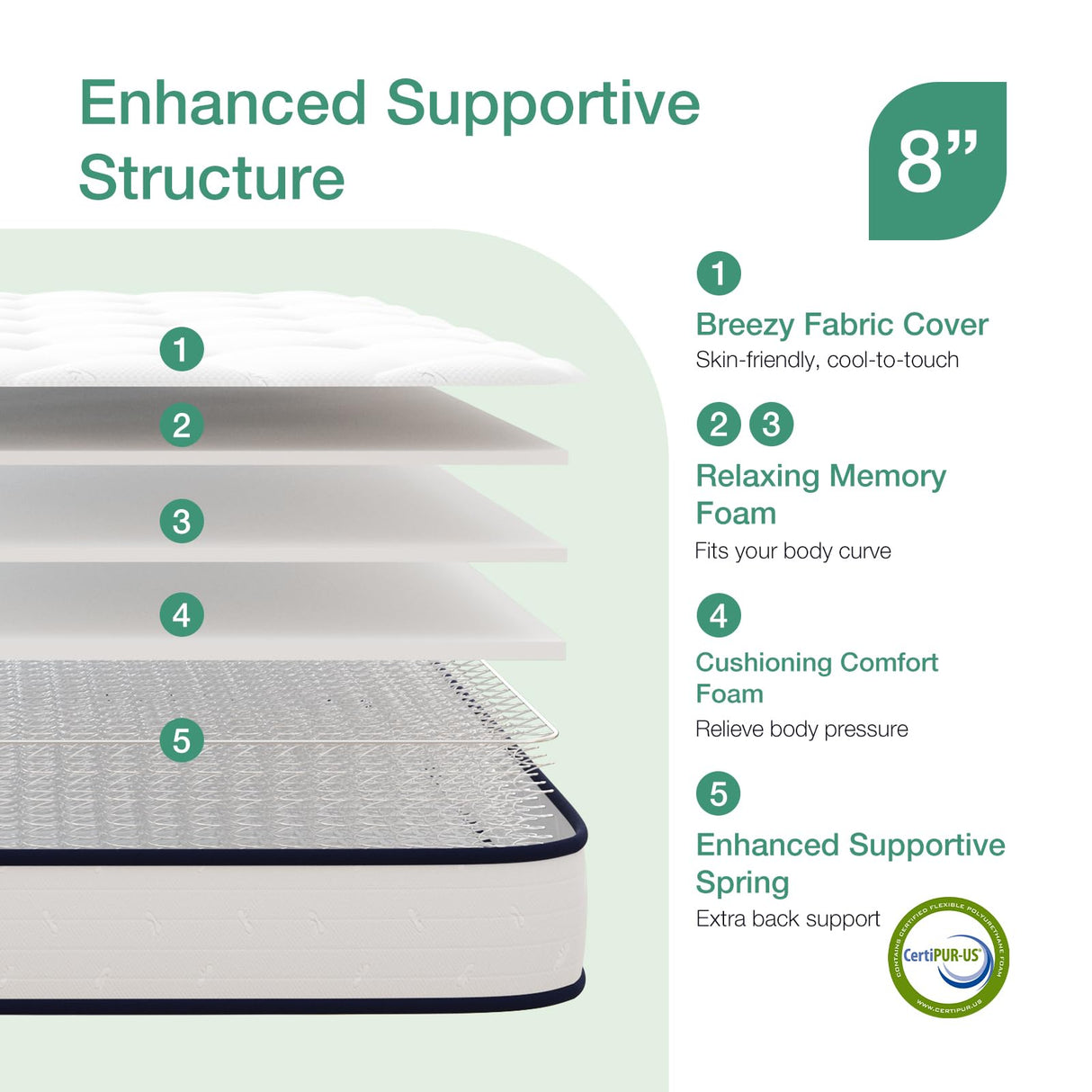 Novilla 8 inch Twin Mattress for Kids,Foam and Spring Hybrid Mattresses Twins for Comfortable Sleep,Steel Coils for Durable Support,CertiPUR-US Certified Foam,Youth/Guest Rooms,Twin Mattress in a Box Novilla