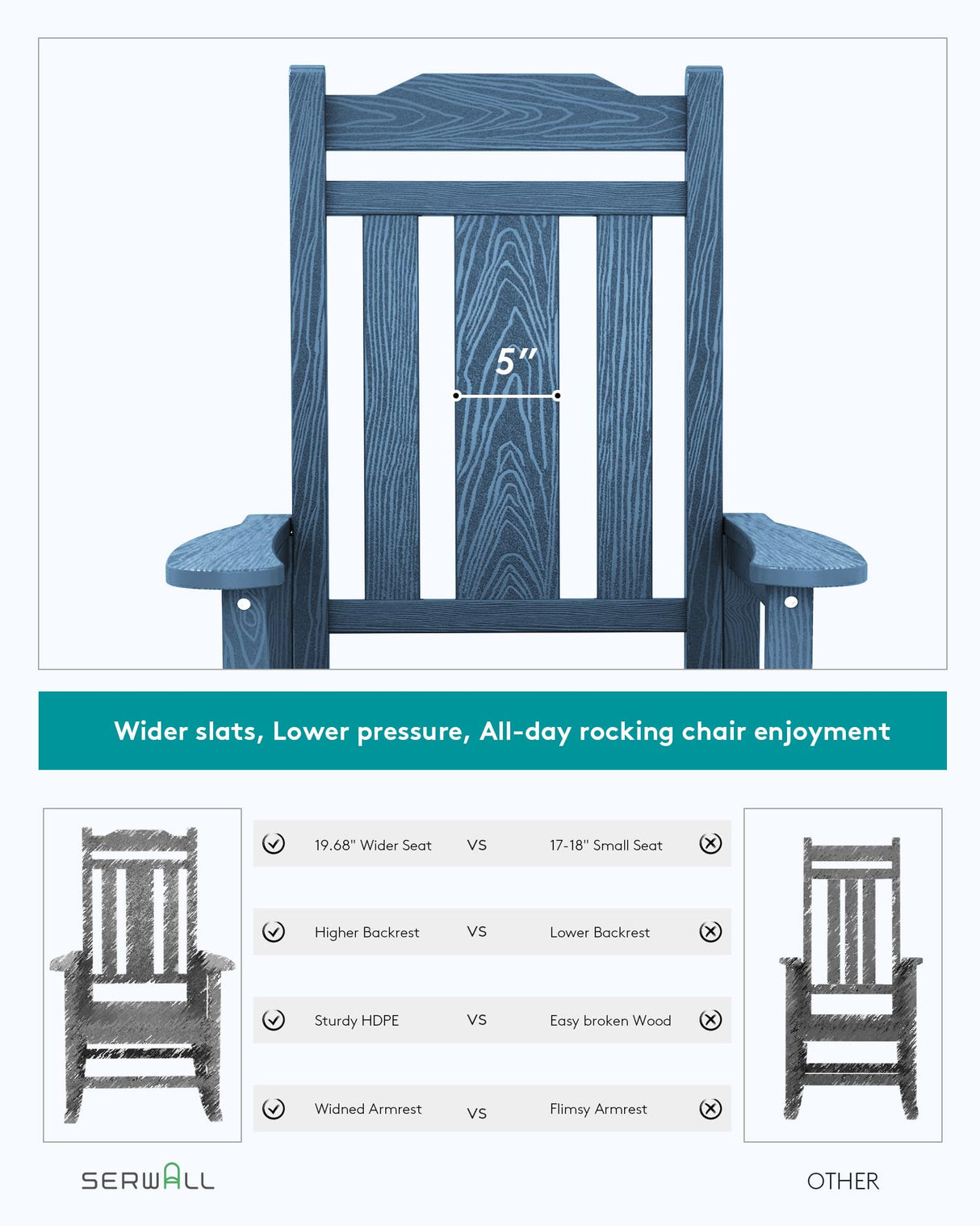 SERWALL Outdoor Rocking Chair, HDPE Poly Rocking Chair for Adults, All Weather Resistant Heavy Duty Front Porch Rocker, Blue SERWALL