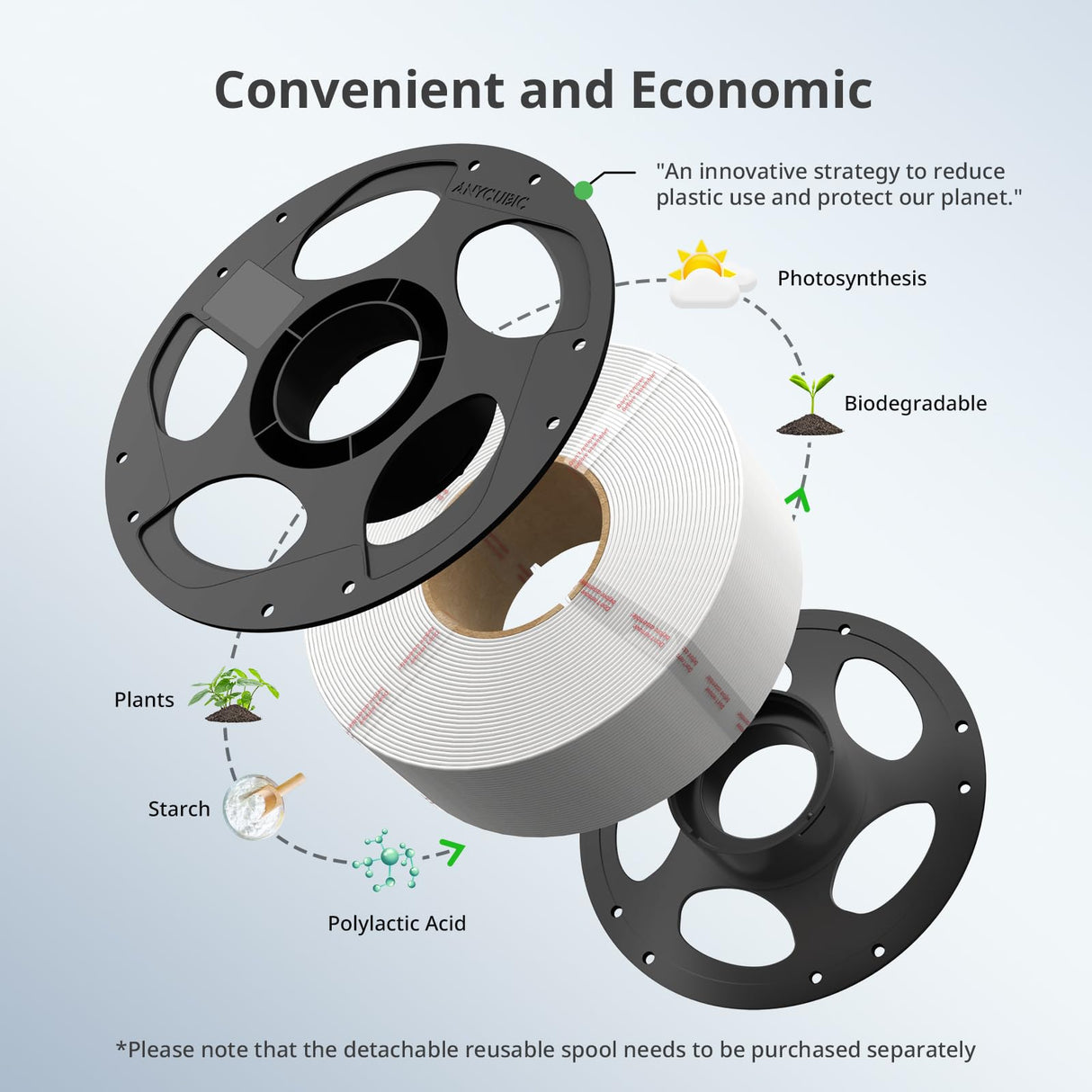 ANYCUBIC PLA Filament Refill 1.75mm, 3D Printer Filament, for Reusable Spools, Dimensional Accuracy +/- 0.02mm, Fit with Most Reusable Spools, 1KG, White ANYCUBIC