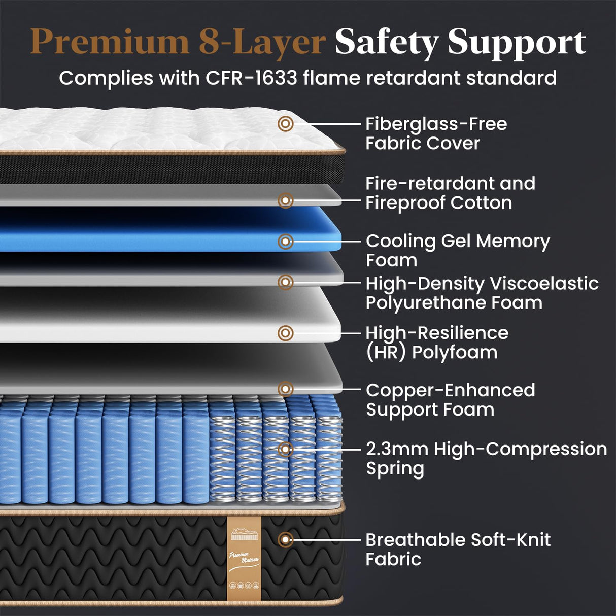 King Mattress 10 Inch, Cooling Hybrid Bed in a Box, Individual Pocket Springs, Motion Isolation, Targeted Hip/Shoulder/Lumbar Support, Fiberglass-Free, Ergonomic Zones, 365-Night Trial, CertiPUR-US FP FLEXPEDIC
