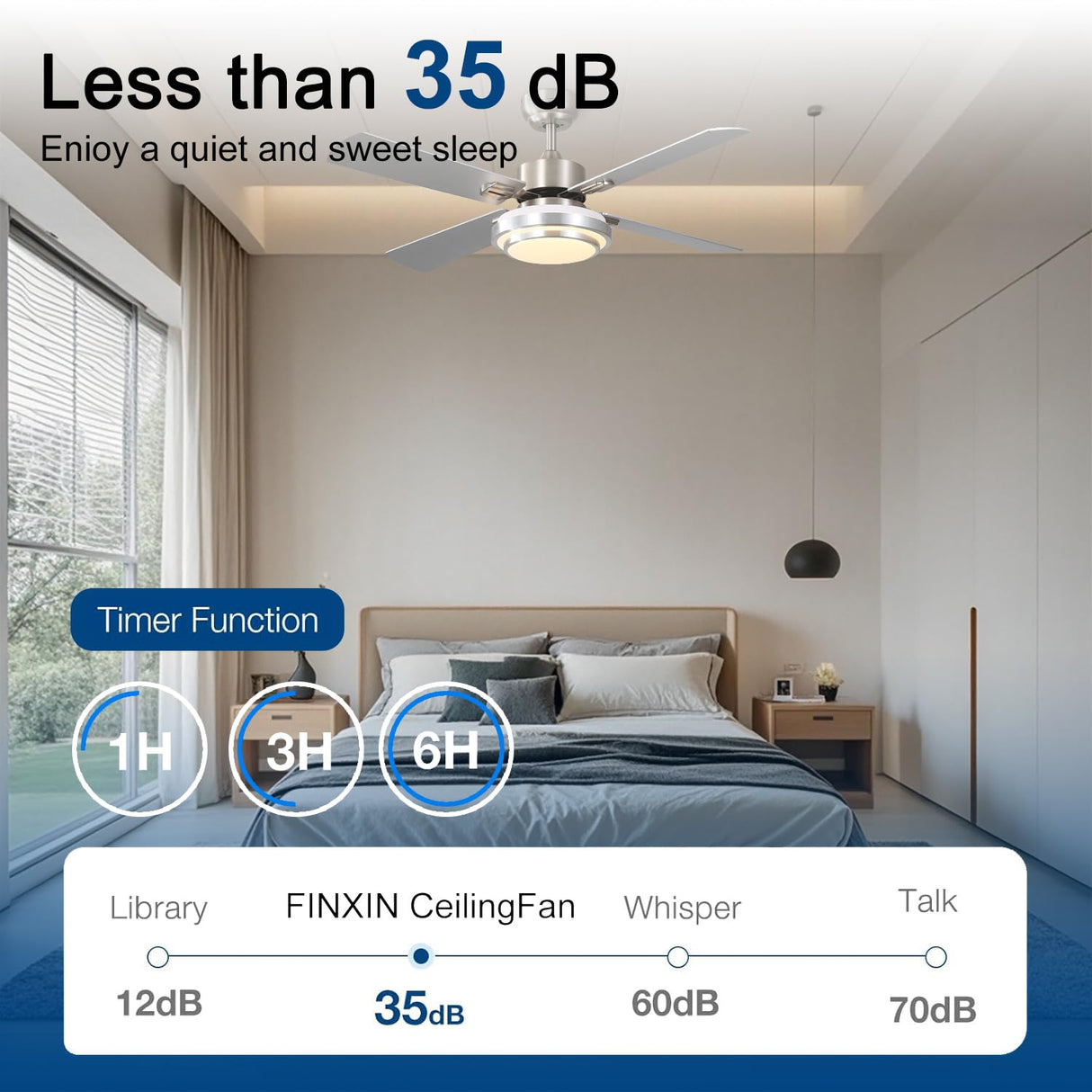 FINXIN Indoor Ceiling Fan Light Fixtures Remote LED 48 Brushed Nickel Ceiling Fans for Bedroom,Living Room,Dining Room Including Motor,Remote Switch (48" 4-Blades) FINXIN