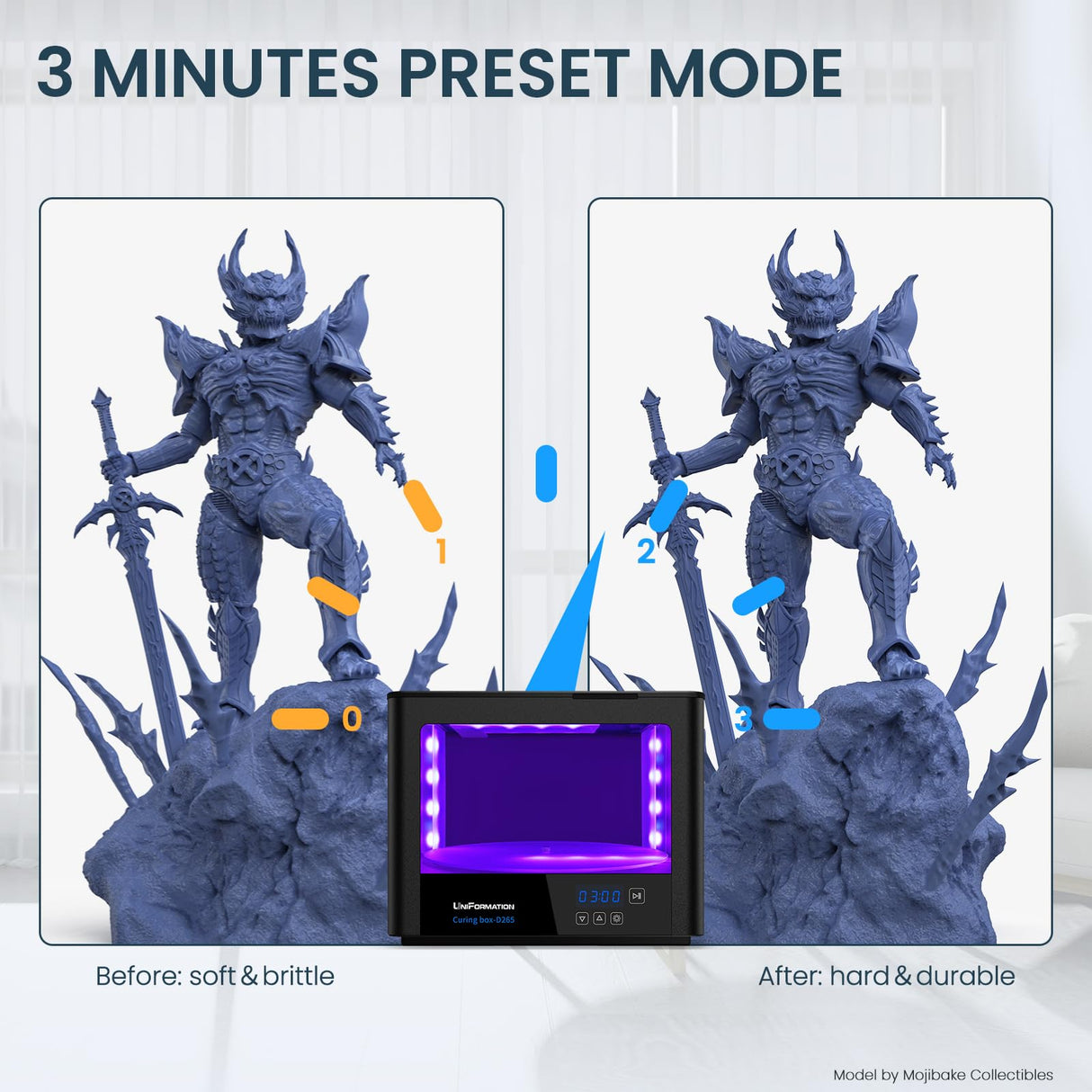 UniFormation UV Curing Machine 360°Turntable Resin Curing Station for LCD/DLP/SLA 3D Printed Models Uniformation
