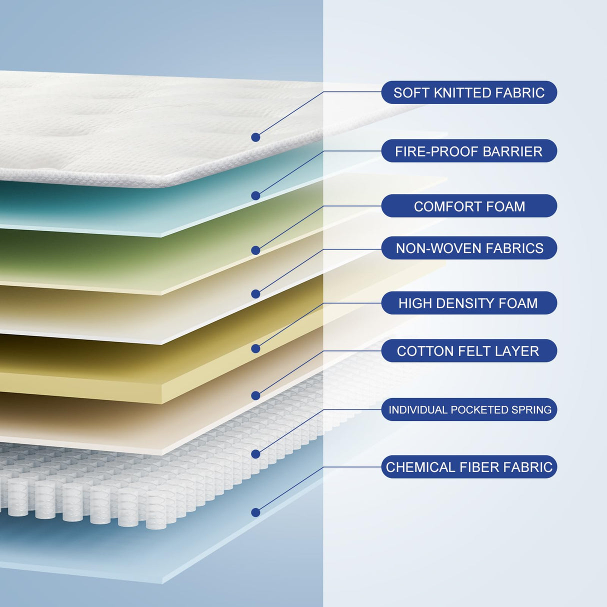 REGOSS Twin Mattress, 10 Inch Twin Mattress Hybrid, Twin Size Mattress in a Box with Memory Foam & Individual Pocket Spring, Twin Mattress Medium Soft Feel Motion Isolation for Pressure Relief REGOSS