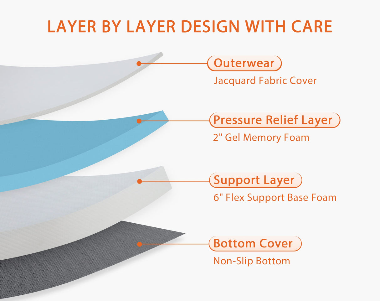 CertiPUR-US Certified Memory Foam Mattress - Full Size, 8 Inch, Cool Sleep & Pressure Relief, Fiberglass Free, in a Box Haiput Wam