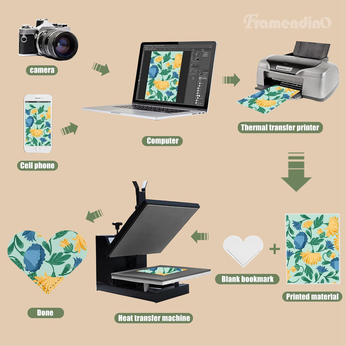 Framendino, 30 Pack Sublimation PU Leather Corner Bookmark Heart-Shaped White Bookmark Blanks for DIY Bookmarks Framendino