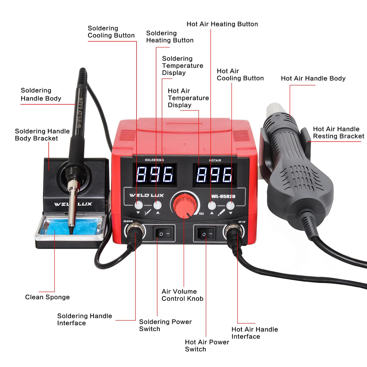 Weld Lux Upgraded 820W 2 IN 1 Hot Air Rework and Soldering Iron Station with °F /°C, Cool/Hot Air Conversion, Digital Temperature Correction and Sleep Function Weld Lux