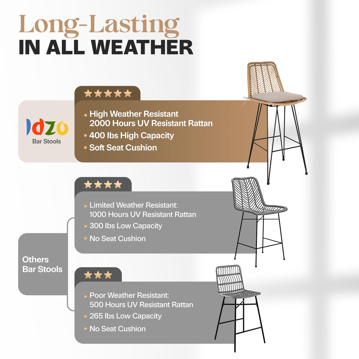 IDZO 400lbs Capacity Rattan Bar Stools Set of 2 Upgraded, 42-Inch Height Outdoor Bar Stools with Comfort Cushion, Solid Steel Frame & Durable Power Coating, Easy Assembly IDZO