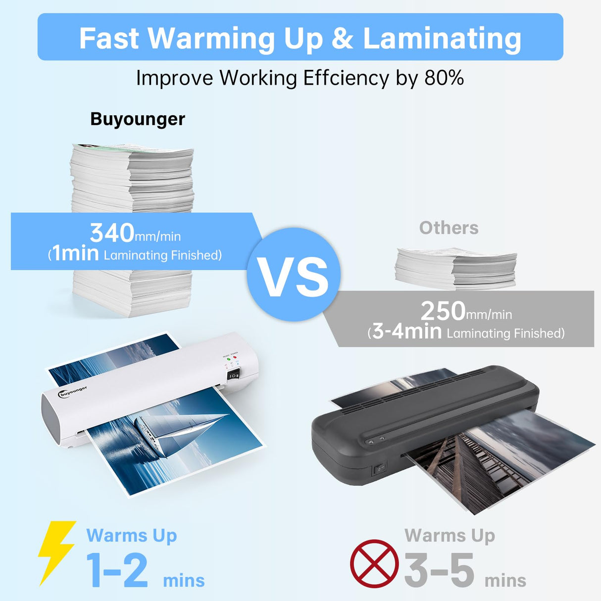 Buyounger Laminator Machine with 10 Laminating Sheets, 9 Inch Laminator Hot & Cold for A4/A5/A6, Thermal Laminating Machine for Home School Office Buyounger