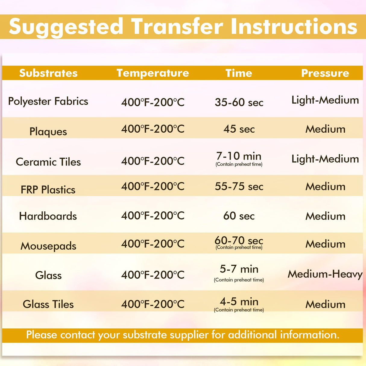 Koala Roll Sublimation Paper 24 inch Width and 110 Feet Length, 1 Roll 3'' Core 105gsm Wide Format Sublimation Heat Transfer Paper for Customize Any Present with Sublimation Blanks and Sublimation ink KOALA PAPER