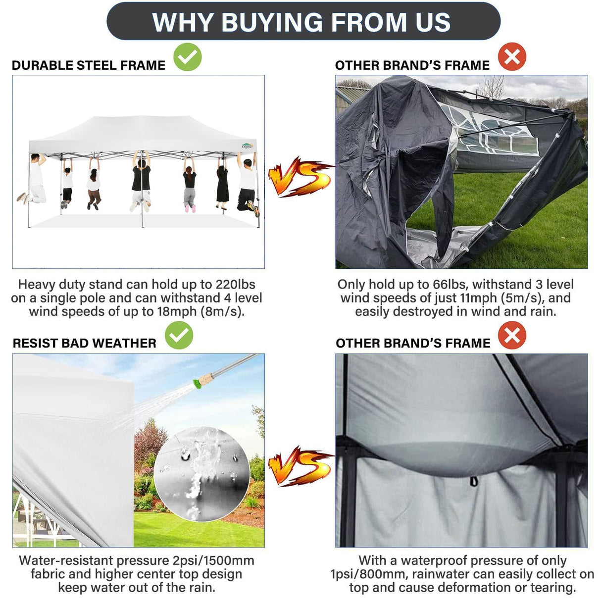 COBIZI 10x20 Pop up Canopy Tent 10x20 Canopy with 6 Sidewalls Waterproof Heavy Duty Commercial Canopy Tent for Parties Outdoor Tent Garden Gazebo Tent, Carry Bag with Wheel(10x20ft, White) COBIZI