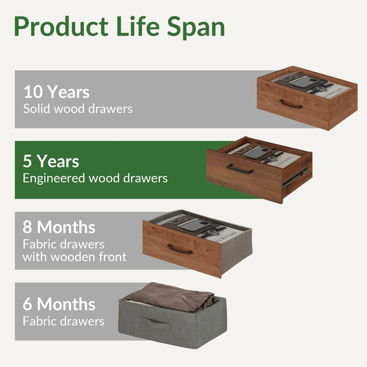 ODIKA Everyday Side Table with Fast Charging Station - USB C Cable Fast Charging, Wooden Brown Nightstand Bedside Table with Drawer, End Table with Optional Adjustable Shelf for Bedroom, Set of 1 ODIKA