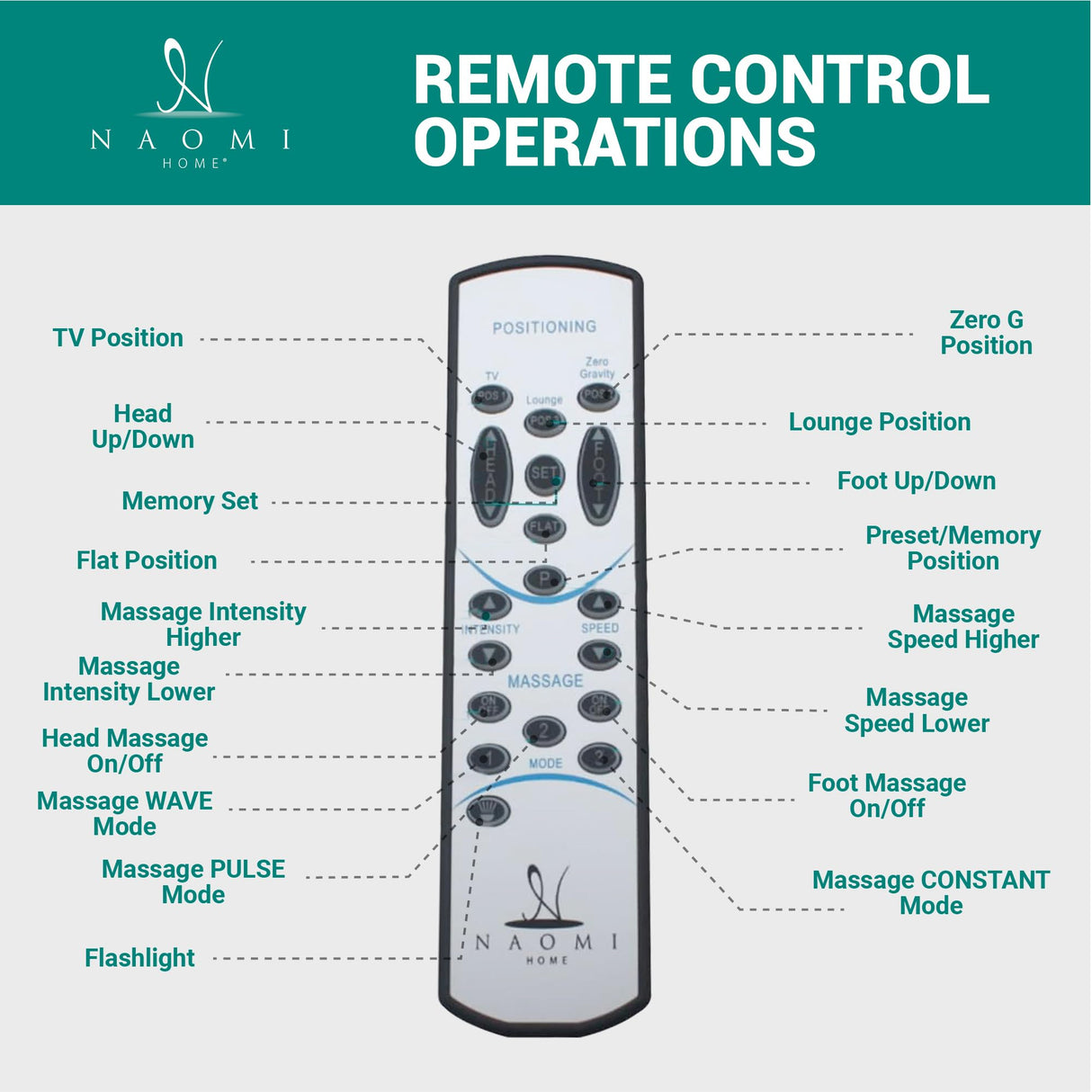 Naomi Home Idealbase Split King Adjustable Bed Base with Massage, USB Ports, Under-Bed Light, Wireless Remote, 800 Lb Capacity, Gray Metal Frame, Easy Setup for Couples’ Personalized Comfort Naomi Home