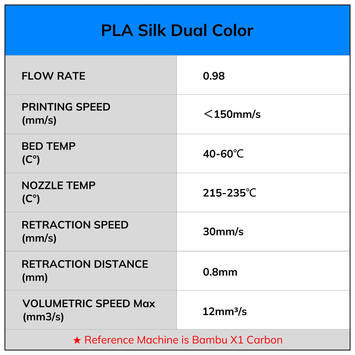 AMOLEN Silk PLA 3D Printer Filament Bundle, Shiny Dual Color PLA Filament 1.75mm Pack, Multi Color Change PLA 3D Printing Filament for Most FDM 3D Printer, 1KG X 4 Spools AMOLEN