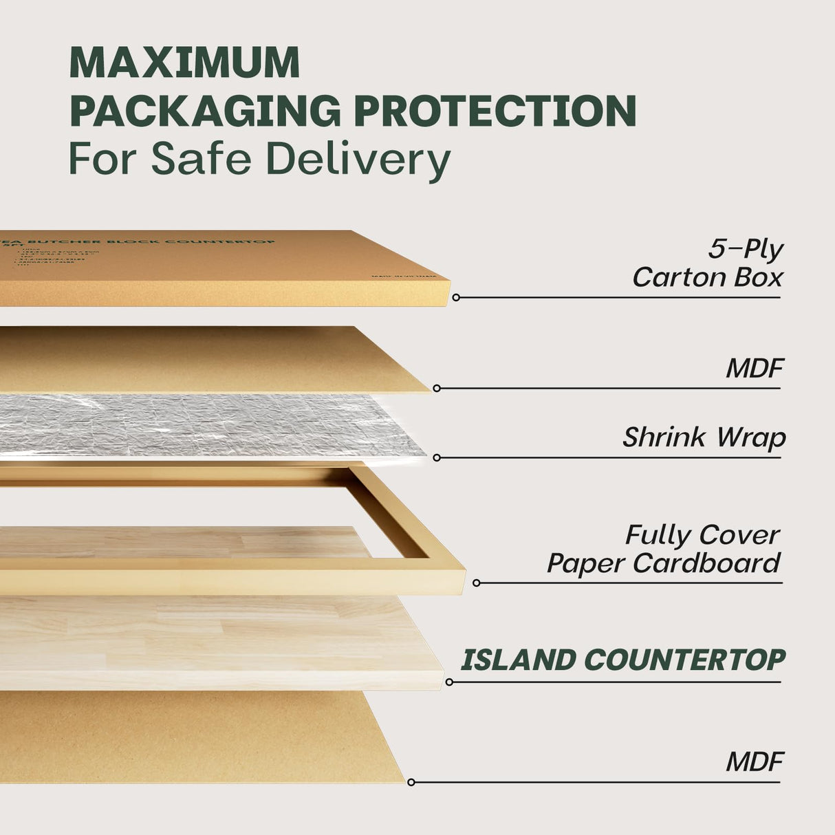 Bme Hevea Solid Wood 6ft L x 39"W Butcher Block Island Countertop, Unfinished Butcher Block Table Top for DIY Desktop/Washer Dryer/Kitchen Bme