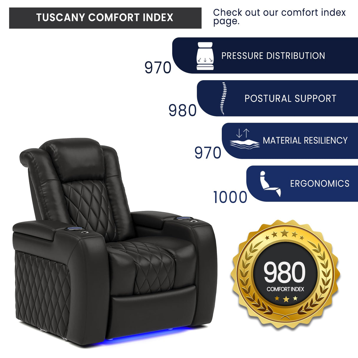Valencia Tuscany Home Theater Seat - Nappa Leather Power Recliner with Cool Gel Memory Foam, USB-C/USB-A Charging, RGB LED Lights, Adjustable Lumbar & Headrest (Row of 3, Black) VALENCIA THEATER SEATING