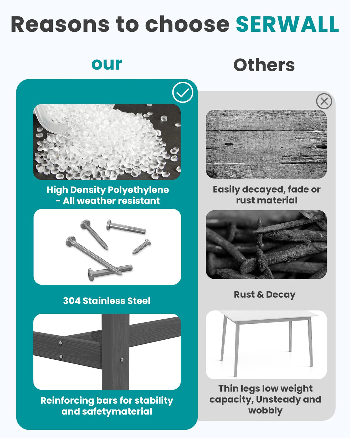 SERWALL 41" Outdoor Bar Table, All Weather HDPE Patio Bar Counter Height Table, Rectangle Patio Bar Table for Outside, Garden, Backyard, Balcony, Poolside, Grey SERWALL