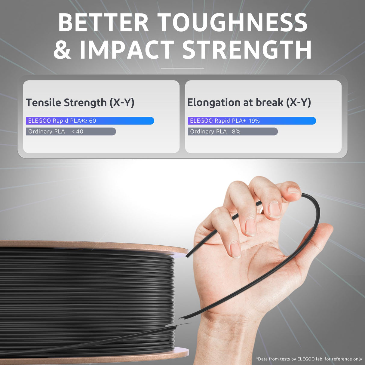 ELEGOO Rapid PLA Plus Filament 1.75mm Black & White 2KG, PLA+ 3D Printer Filament for 30-600 mm/s High Speed Printing, Dimensional Accuracy +/- 0.02 mm, 2 Pack 1kg Spool(2.2lbs) ELEGOO