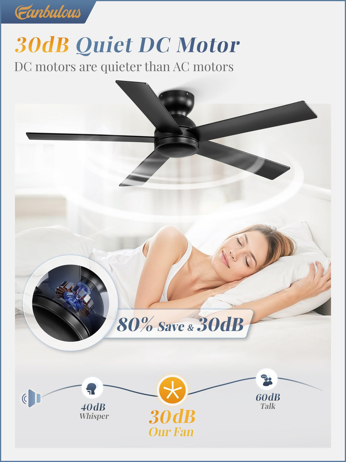 48 Inch Flush Mount Ceiling Fan no Light, Black Ceiling Fan with Remote, 6-Speeds, Quiet Reversible DC Motor, Indoor/Outdoor Ceiling Fans without Lights for Patio, Living Room, Bedroom Fanbulous