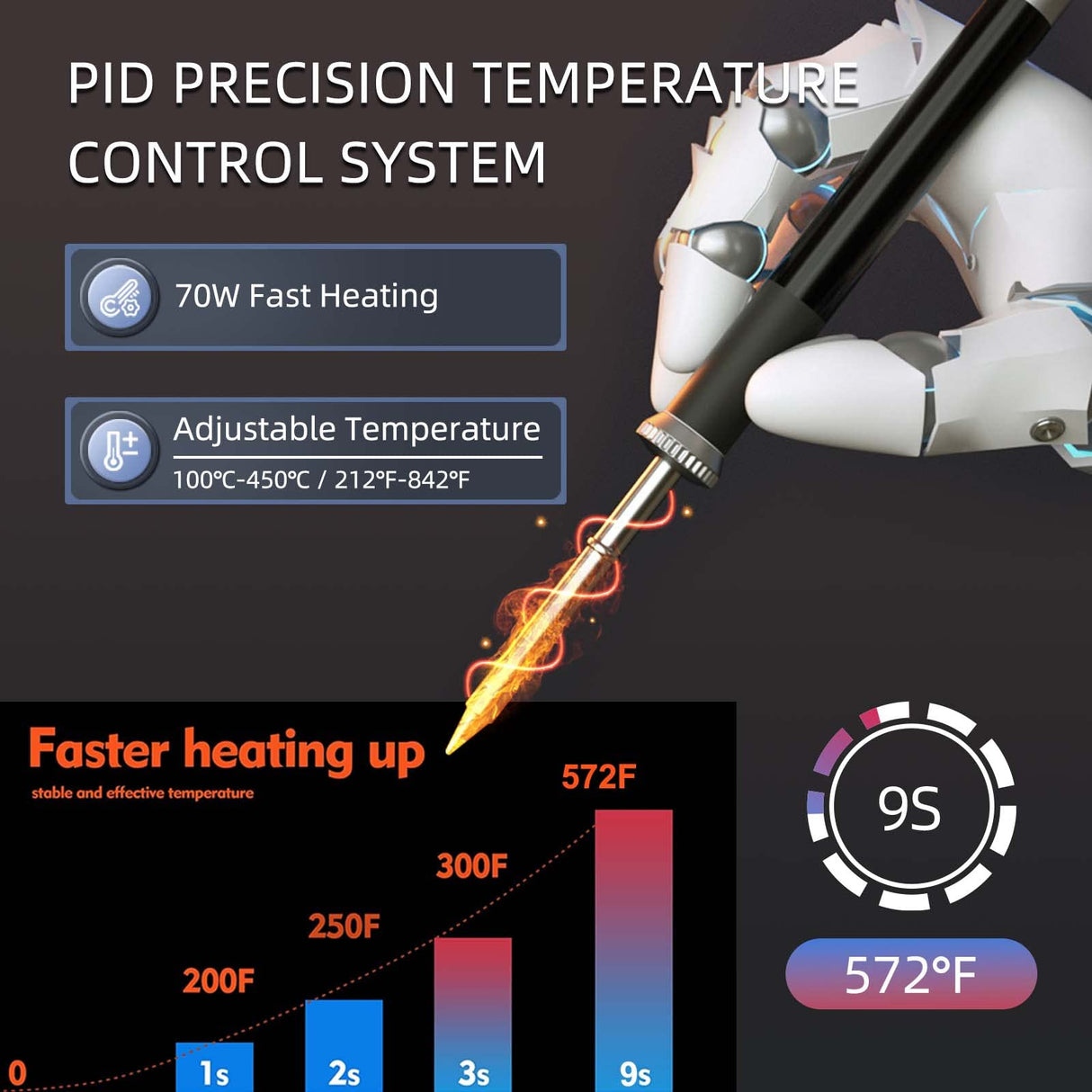SEQURE MSS12 Pro 70W Digital Soldering Iron Station Kit, Auto Sleep & Calibration, °C/ºF Conversion, PD/DC Power Input, 4 Solder Iron Tips, LCD Display Welding Tool SEQURE