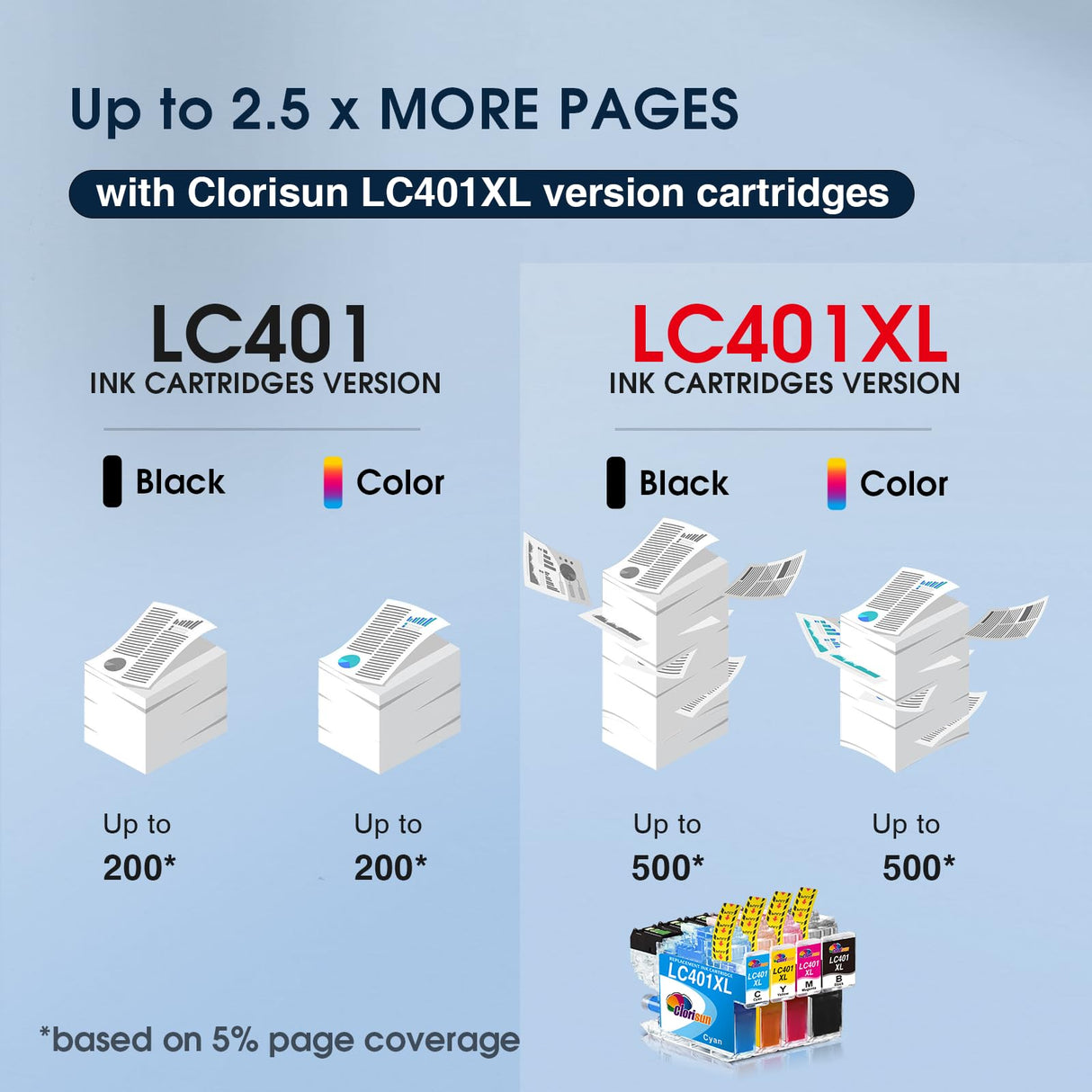 LC401 LC401XL Ink Cartridges Compatible for LC401XL Ink Cartridges for Brother Printer Replacement MFC-J1010DW MFC-J1170DW MFC-J1012DW(Black Cyan Magenta Yellow, 4PK) Clorisun