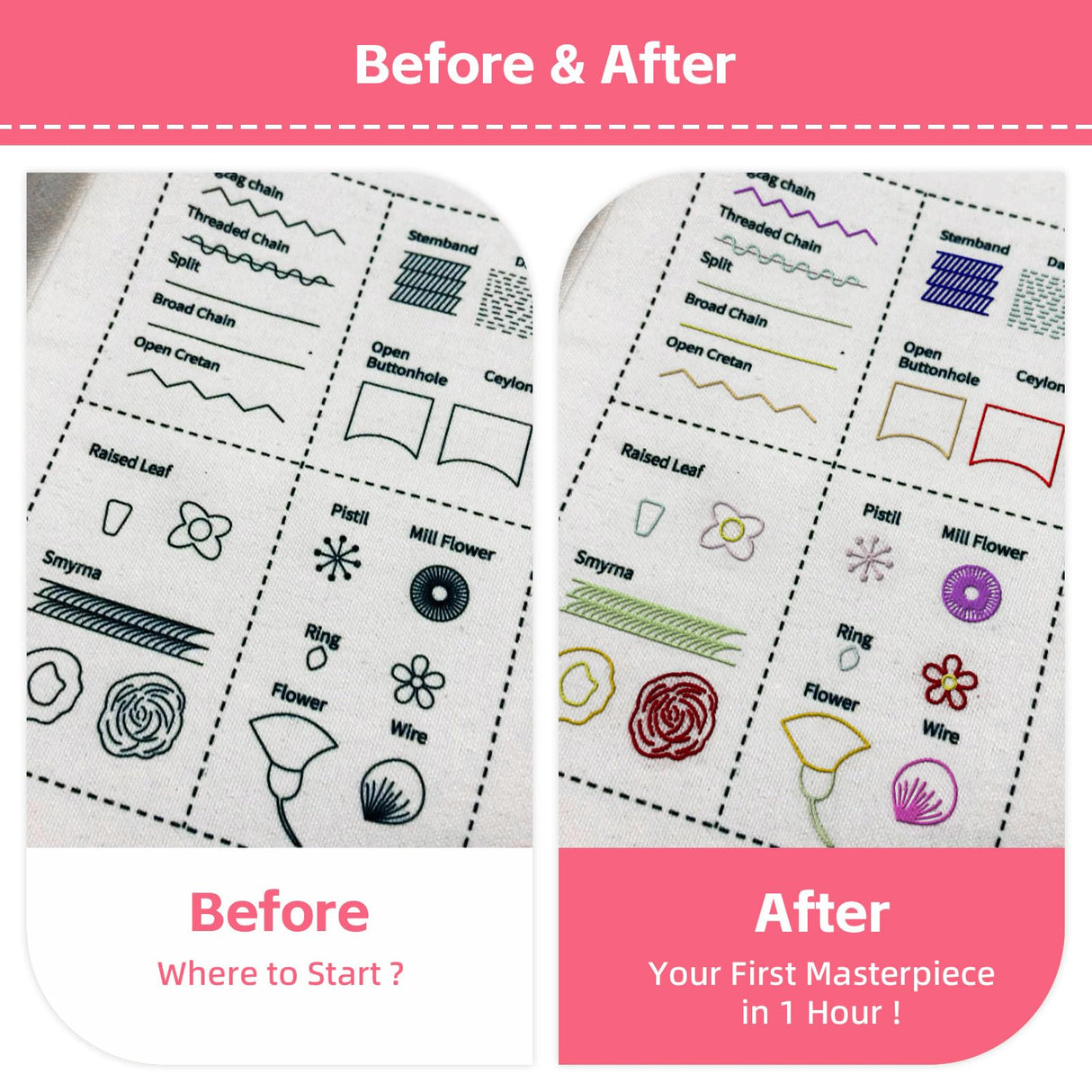 DIY Stitch Book with Tools Set, Embroidery Stitch Book, DIY Sewing Books, Embroidery Books of Stitches, Sewing Books for Beginners and Enthusiast, 106 Unique Embroidery Patterns Generic