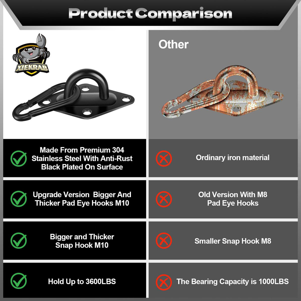 Hammock Hooks Hanging kit- Hammock Hooks Heavy Duty with 4Pcs M10 304 Stainless Steel Pad Eye Hooks, 4Pcs 10MM Snap Hooks,16Pcs Heavy-Duty Screws- Hammock hook for Wall/Ceiling Mount Indoor & Outdoor XIEKRAB