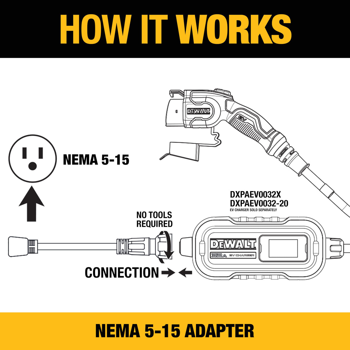 NEMA 15-15 Adapter, 12A/120V, Compatible with DEWALT 32 Amp Portable EV Charger, High Power Connector, Easy to Connect, No Tools Required DEWALT