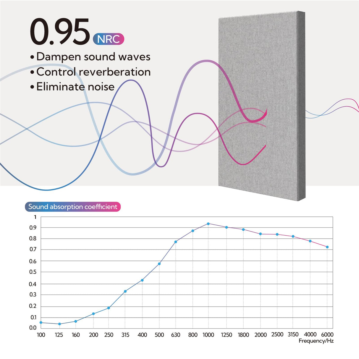Olanglab Sound Absorbing Acoustic Wall Panels 2 Pack, 2'' 24''x48'' Fiberglass Sound Dampening Panels, Large Fabric Wrapped Sound Proof Panels for Walls (Light Gray) Olanglab
