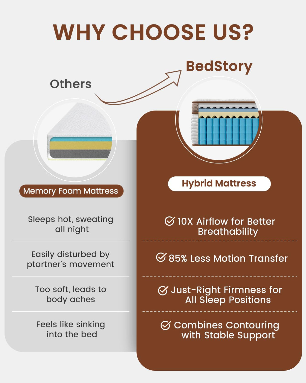 BedStory King Size Mattress 14 Inch - Premium Hybrid Mattress with 800+ Advanced Pocket Spring - Optimal Spinal Support for Back Pain Relief and Motion Isolation, CertiPUR-US Certified Comfort BedStory
