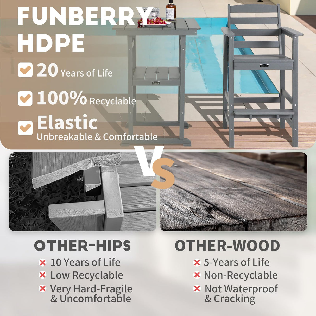 FUNBERRY Outdoor Bar Set with Umbrella Holes, Tall Adirondack Chairs and Table, All Weather HDPE Bar Height Outdoor Table and Chairs Set for Bistro Patio Balcony FUNBERRY