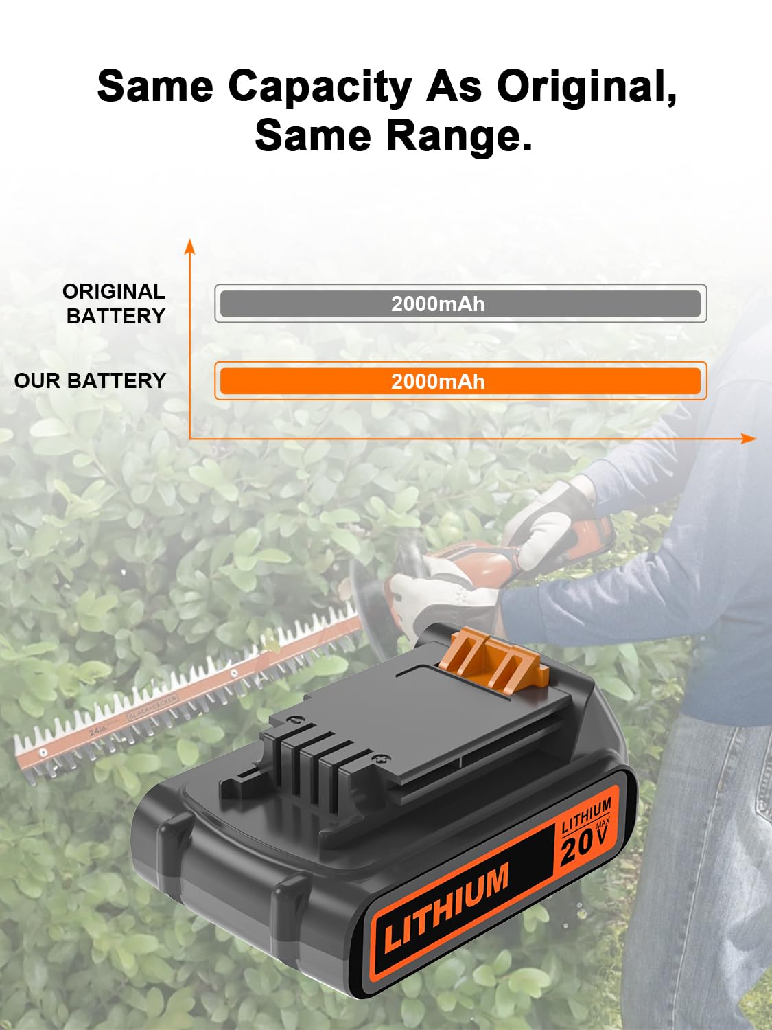 IEFUU 2.0Ah LBXR20 20V Max Lithium ion Battery Replacement for Black and Decker Battery 20 Volt LBXR20 LBX20 LB20 LB2X4020, Compatible with All Black & Decker 20v Cordless Power Tools B&D IEFUU