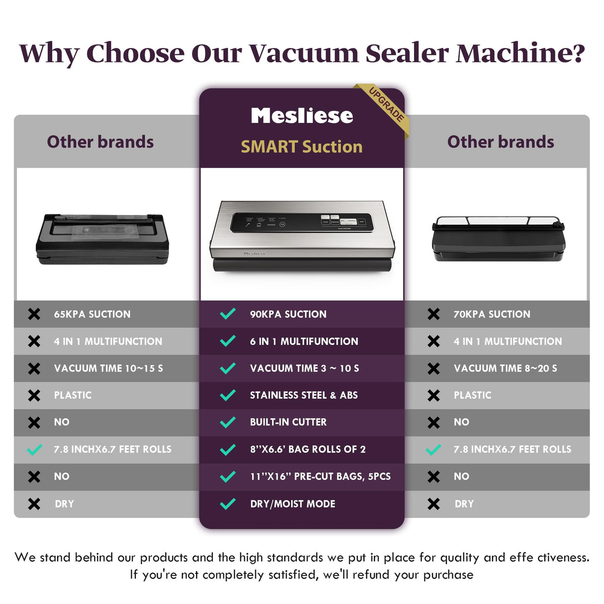 Mesliese Vacuum Sealer Machine Powerful 90Kpa Precision 6-in-1 Compact Food Preservation System with Cutter, 2 Bag Rolls & 5 Pre-cut Bags, Widened 12mm Sealing Strip, Dry&Moist Modes (Silver) Mesliese