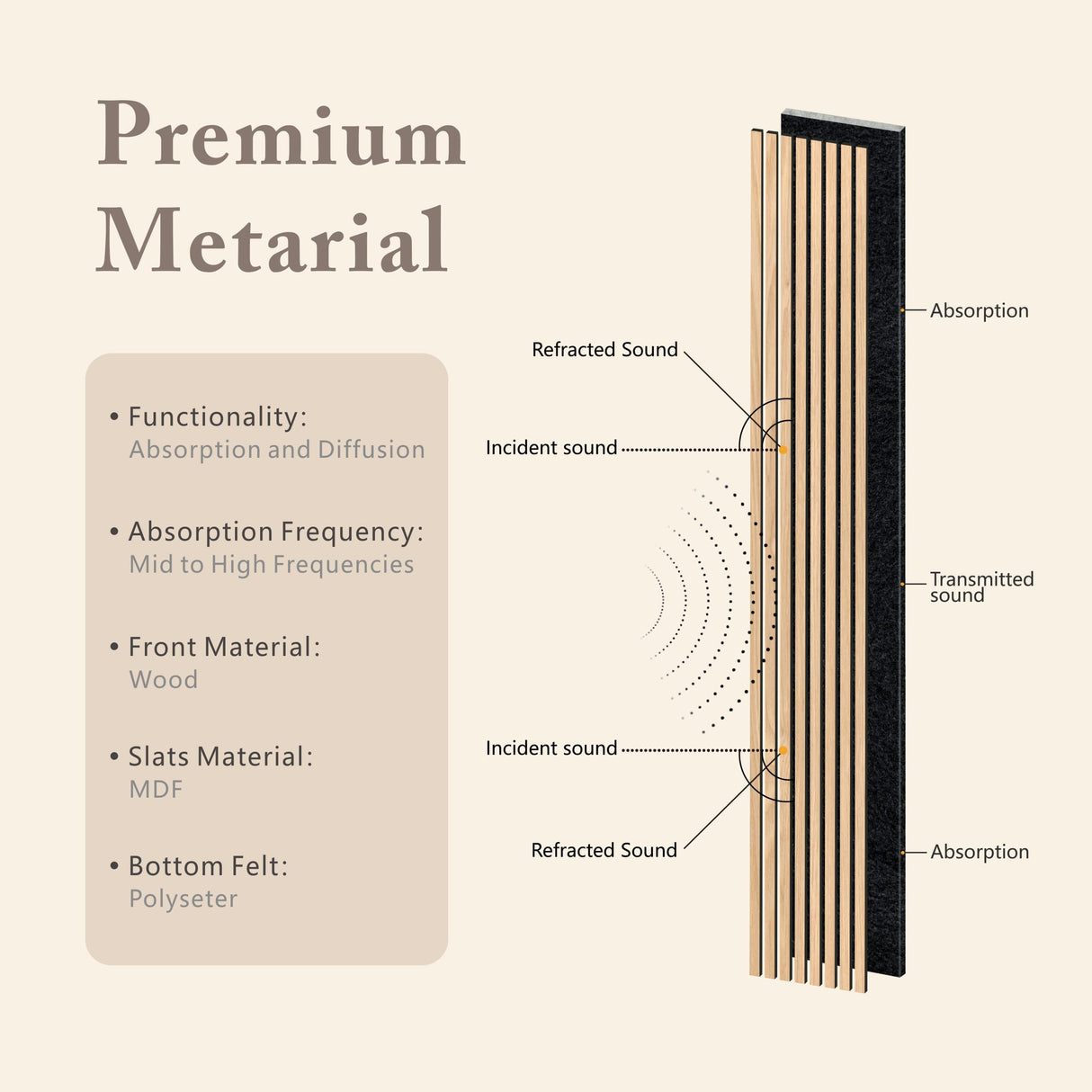MSXTE Wood Slat Wall Panels,2-Pack 94.48"x 11.02"x 0.82" Each,Wood Panels for Wall,Wooden Wall Panels for Interior Wall Decor,3D Wood Wall Paneling with Solid Wood Veneer (Natural Oak) MSXTE