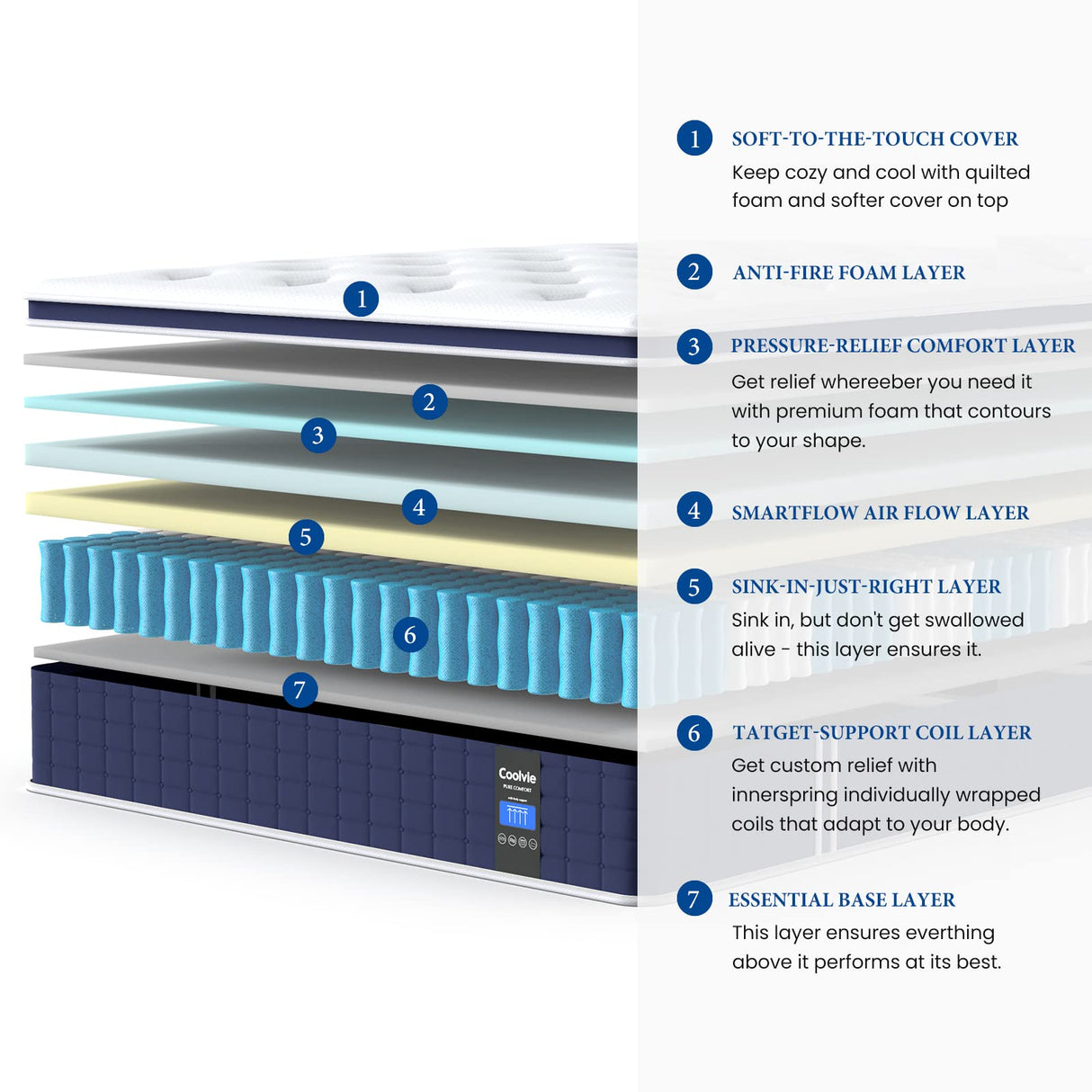 Coolvie 12 Inch California King Mattress, Hybrid Cal King Mattress in a Box, Medium Firm, 3 Layer Premium Foam with Pocket Springs for Motion Isolation, Pressure Relieving, 100-Night Trial Coolvie