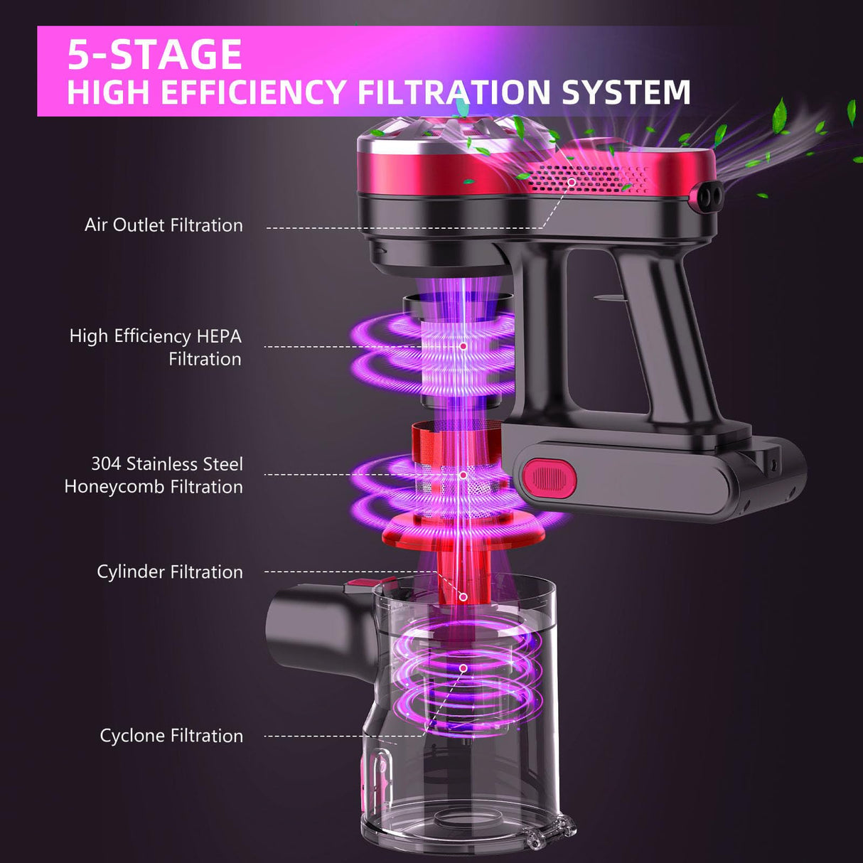 WLOTPO Cordless Vacuum Cleaner,Vacuum Cleaners for Home with Super Suction,Stick Vacuum Cleaner Rechargeable Up to 35 Mins Runtime,Lightweight Hardwood Floor Vacuum for Pet Hair,Carpet(Red) WLOTPO