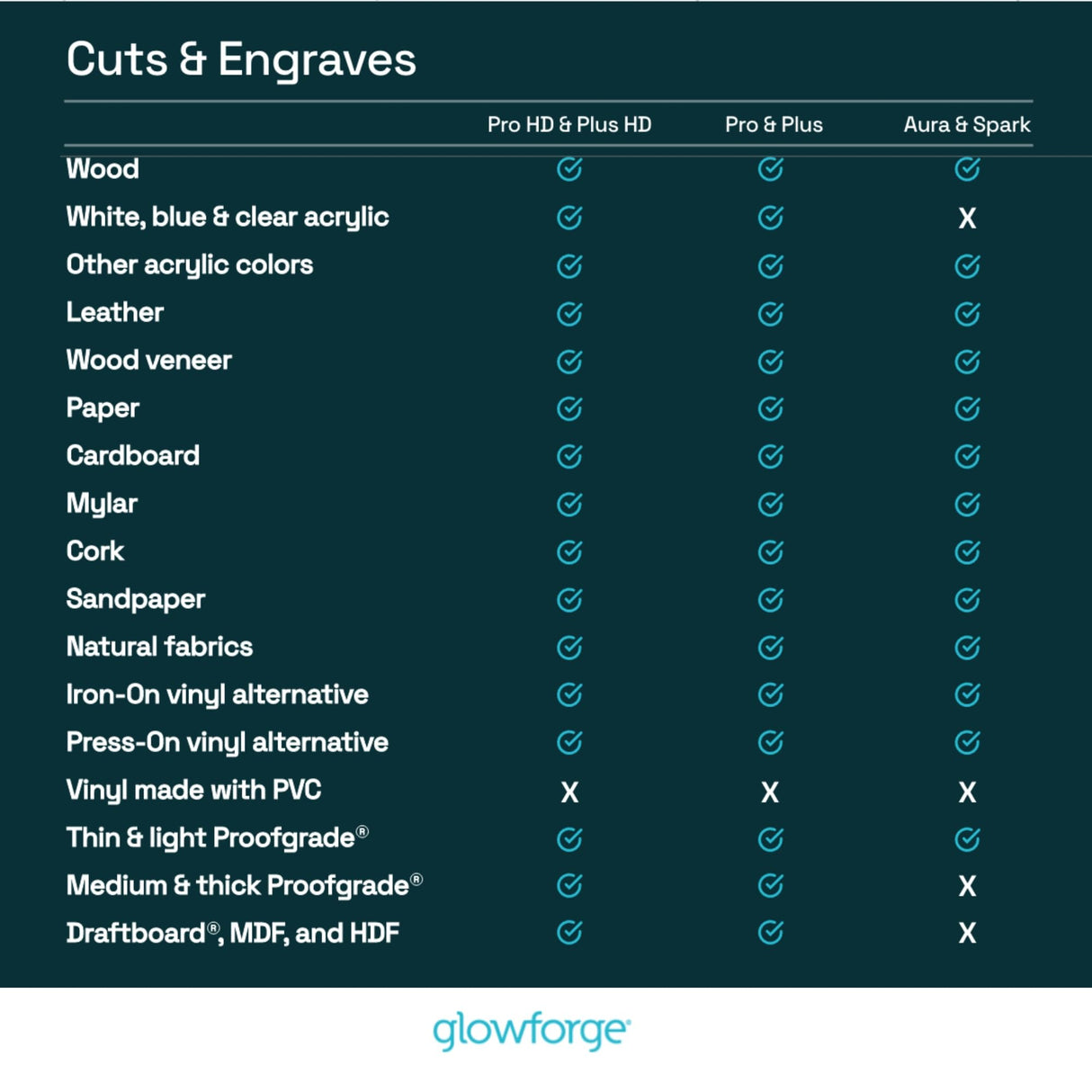 Glowforge Spark Laser Engraver for Crafts and DIY, Craft Cutter and Engraving Machine Glowforge