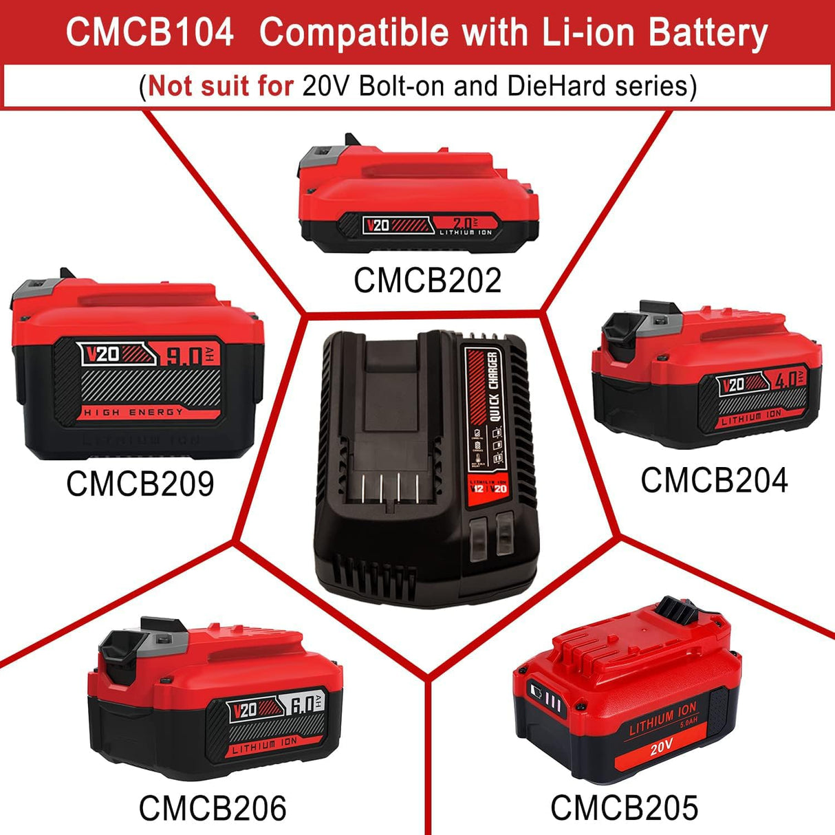 20V Max Battery Charger Replacement for Craftsman CMCB104,Compatible with Lithium Batteries CMCB101 CMCB204 CMCB202 CMCB201 CMCB209 CMCB205 CMCB102 CMCB100 Tueddur