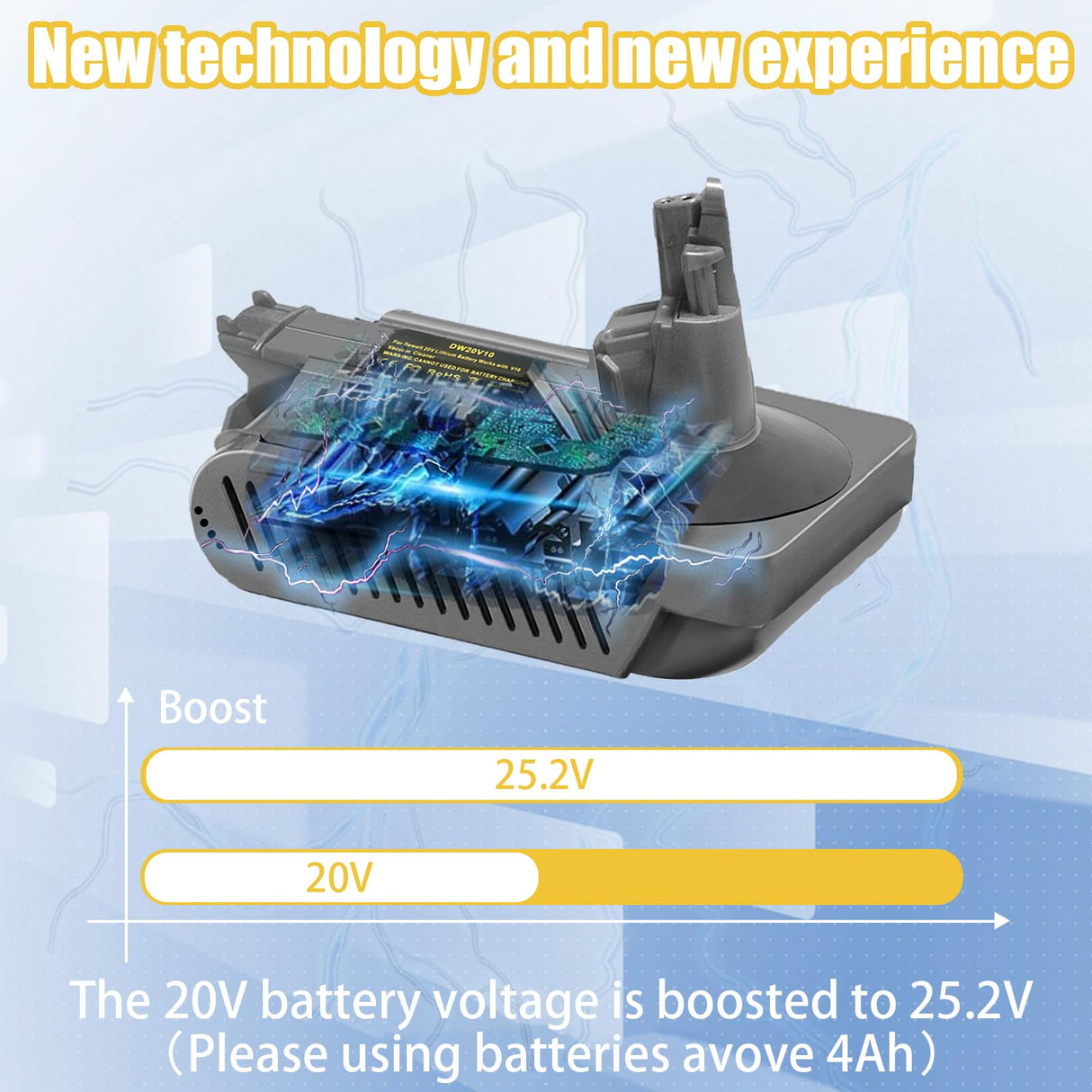 BTRUI V10 Adapter for Dewalt 20V Lithium Battery Convert to for Dyson V10 SV12 Animal Absolute Motorhead Fluffy Total Cordless Stick Vacuum Cleaner (only Adapter) BTRUI